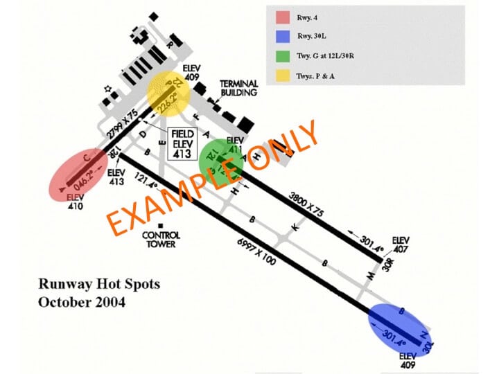 Airport runway hot spots map highlighting critical areas for safety.