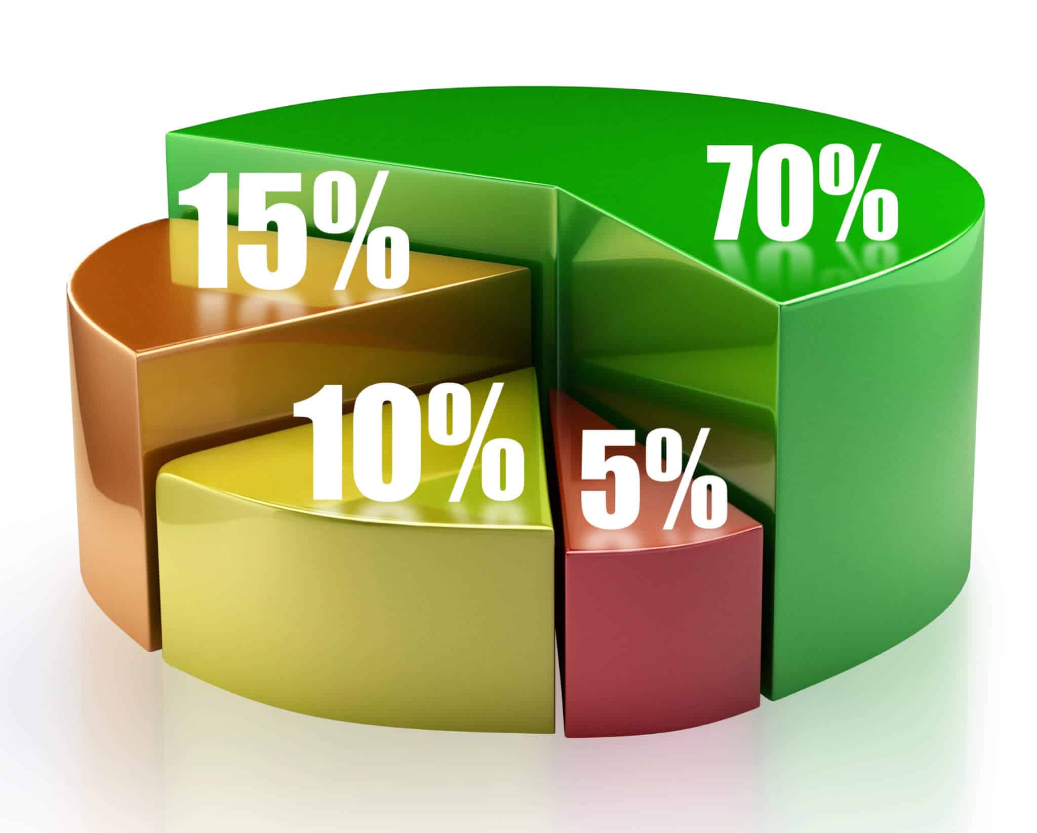 Aircraft Ownership vs. Chartering: Cost Implications