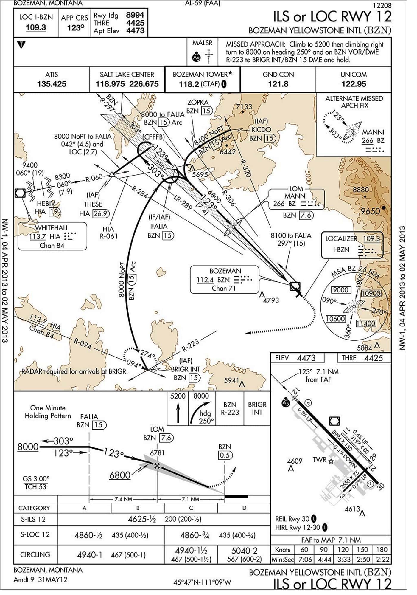 IFR approach chart for Bozeman Montana used for pre-flight briefing of circling approach
