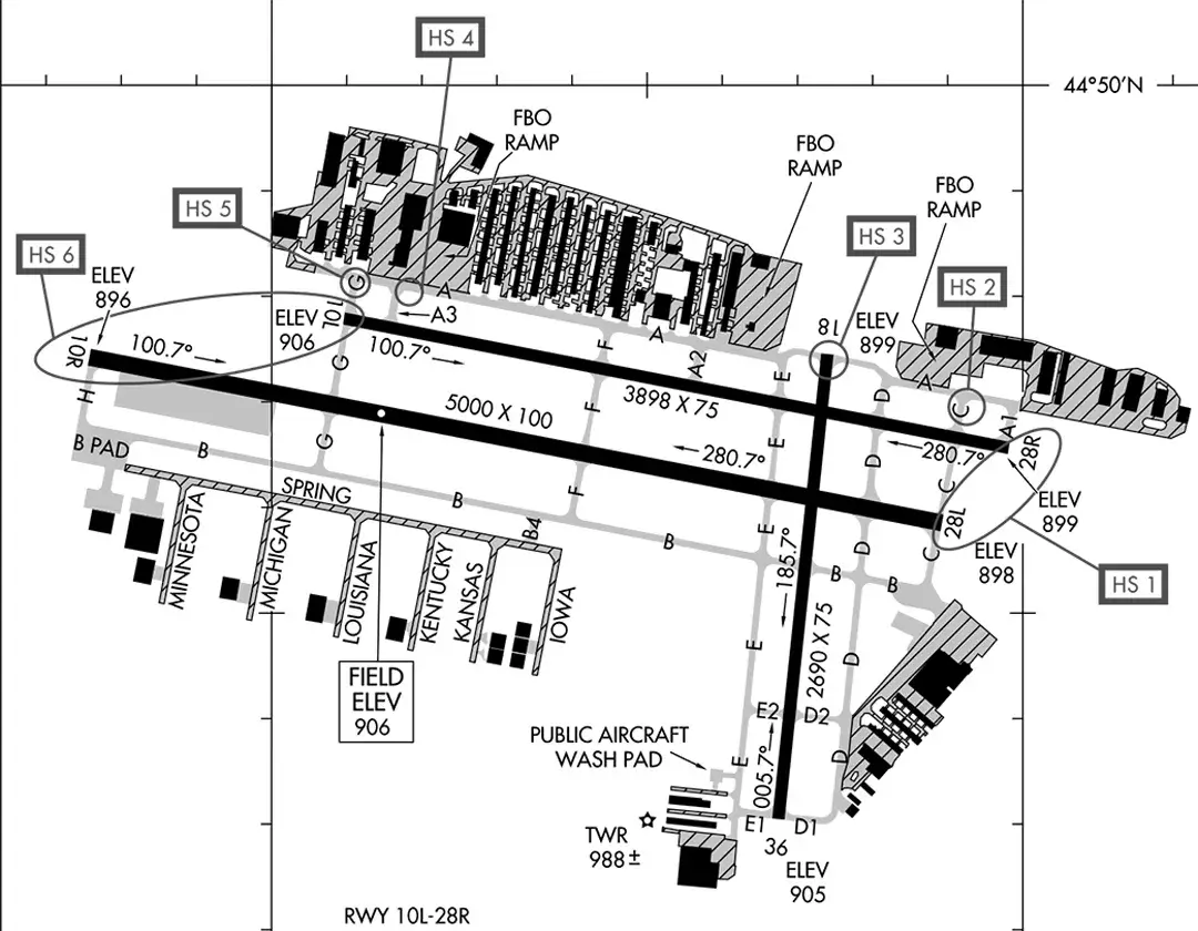 Hot spot diagram example